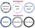 Healing Crystal Bead Bracelet for Women, Men, Stacked Bracelets